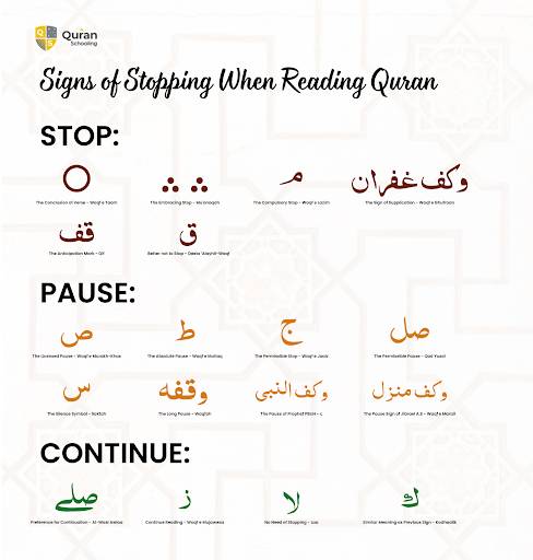basic rules of recitation of Quran