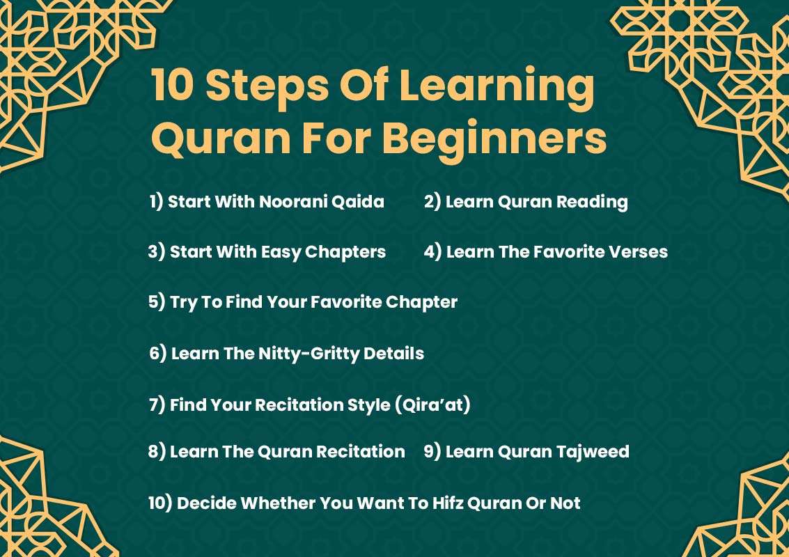 steps of learning quran for beginners